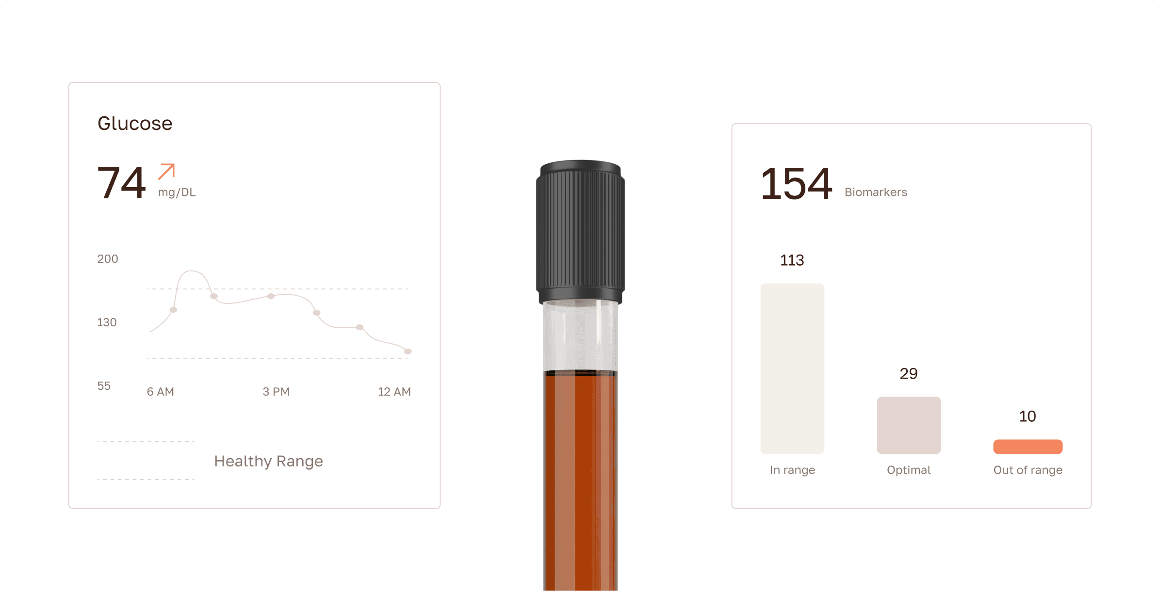 125+ Labs