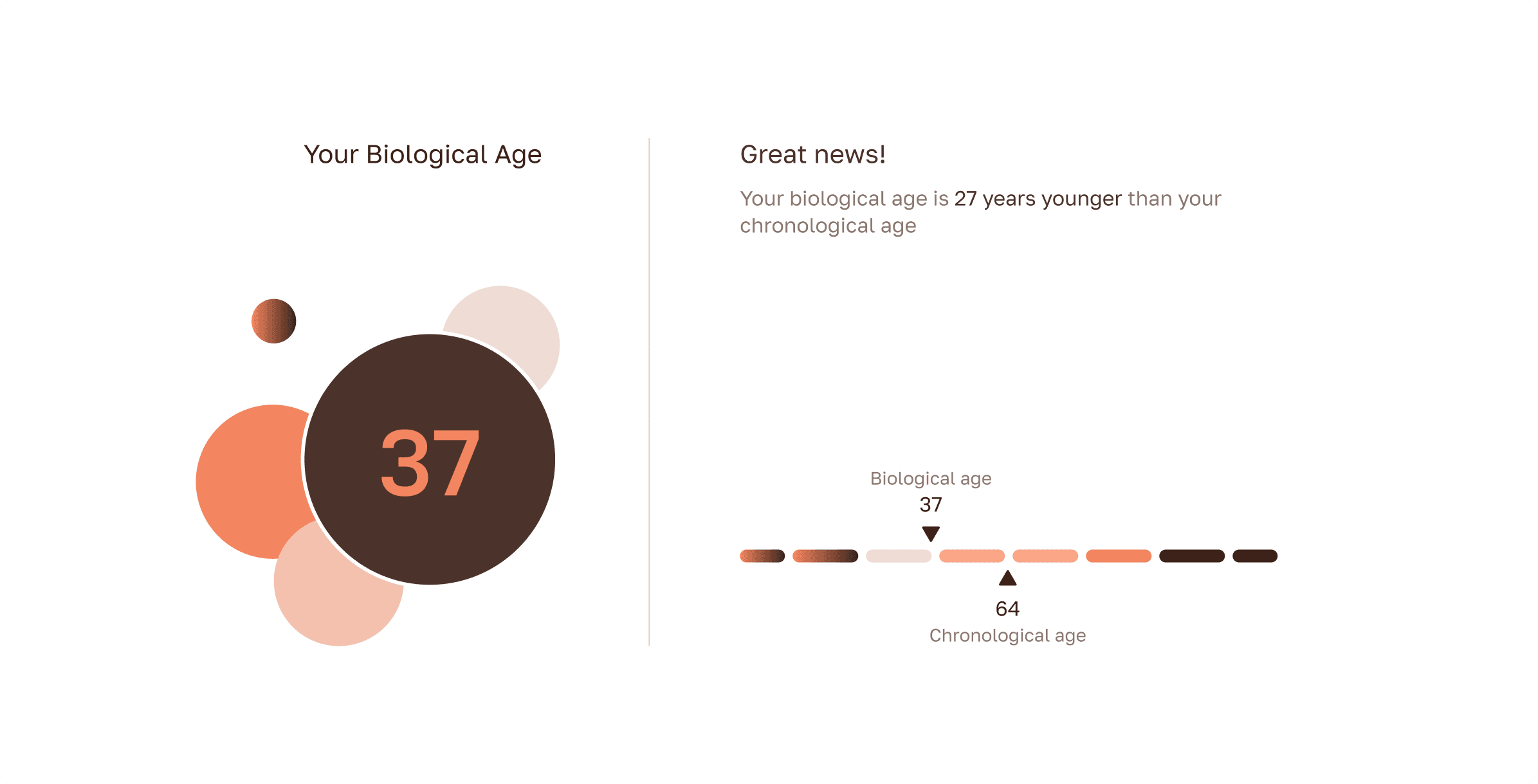 Biological Age